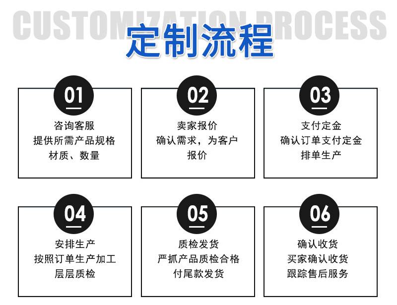 铰链不锈钢人孔盖304常压不锈钢常压人孔304垂直吊盖检修人孔