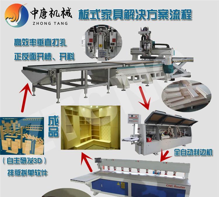 定制家具数控开料机 移门柜门橱柜板式家具开料机示例图4