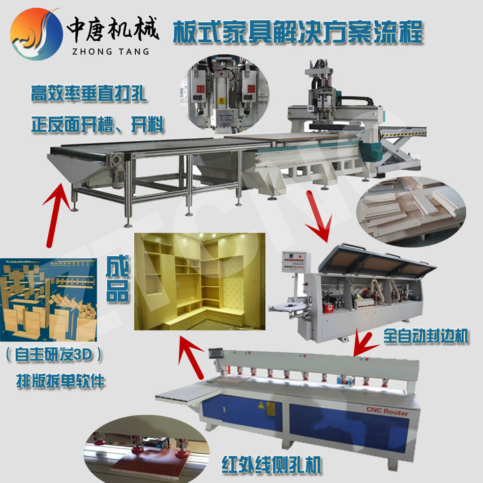 板式家具生产线设备 移门柜门橱柜板式家具开料机示例图3