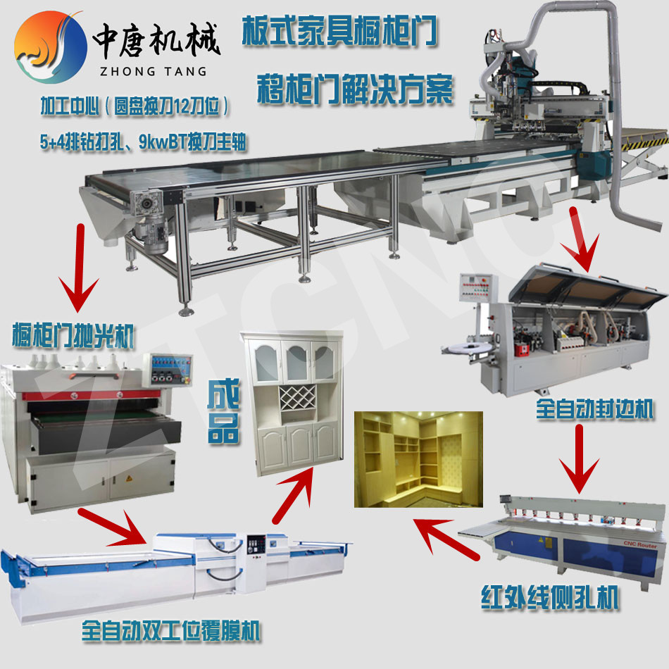 板式家具生产线设备 移门柜门橱柜板式家具开料机示例图1