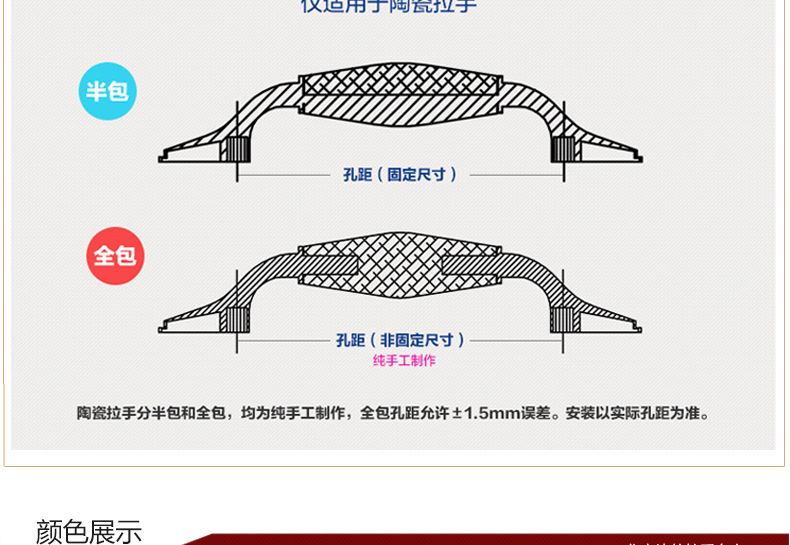 奥斯肯陶瓷拉手田园卡通野菊花橱柜抽屉黑色单孔圆形柜门把手美式示例图23