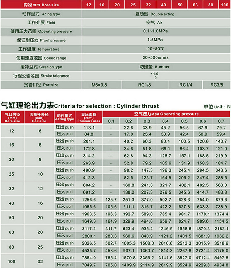 QGY气缸技术参数