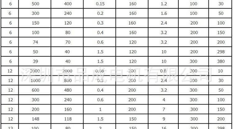 智能门锁专用12-N20减速电机 3D打印机  车位锁 门锁减速电机示例图3