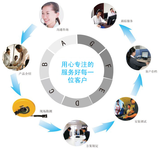 高速电机 高速钻铣电机 雕刻机 木门铝门锁开孔机马达电主轴示例图35