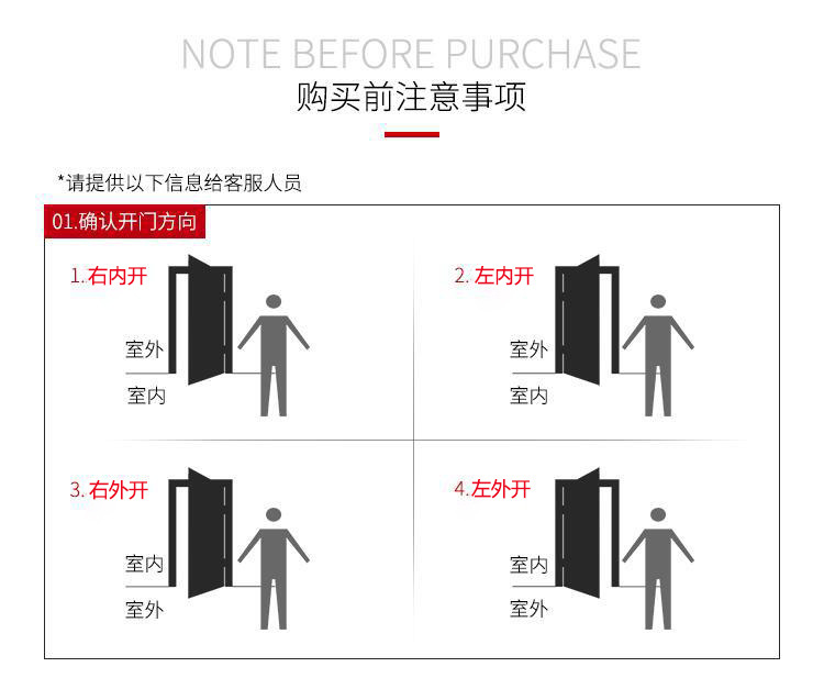 指纹密码锁 智能家用电子防盗门锁 左右开通用型刷卡古铜门锁示例图4