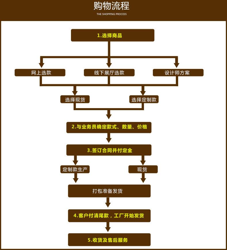 富宇FUYU	锌合金别墅大门锁	豪华入户木门门锁	中山锁具生产厂家示例图20