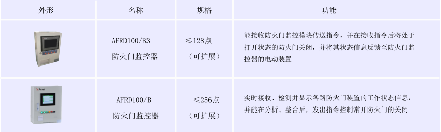 安科瑞防火门监控装置AFRD-CK防火门常开常闭监控模块示例图4