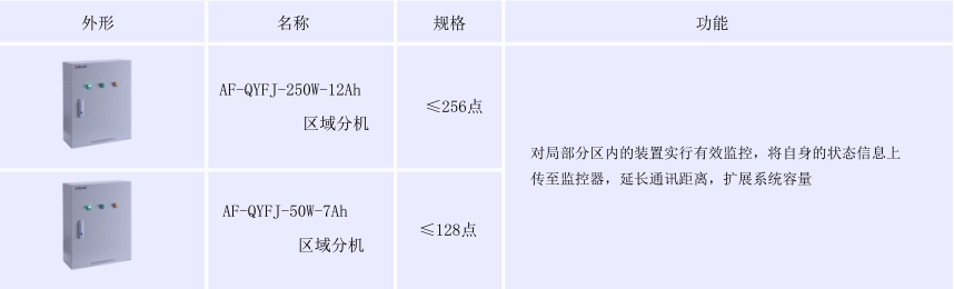 安科瑞防火门监控装置AFRD-CK防火门常开常闭监控模块示例图5