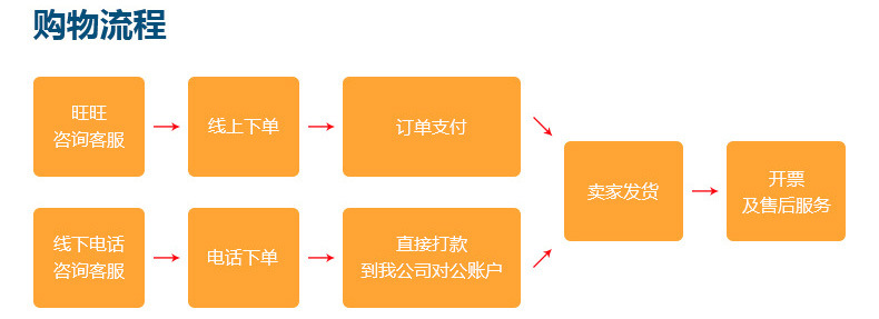 厂家供应DC-05酒店温电双控闭门器 常开门温电双控闭门器示例图11