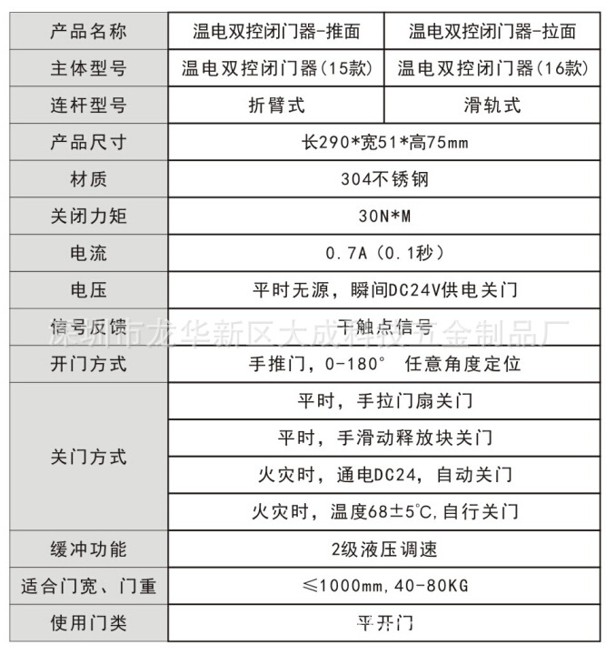 防火门温电双控闭门器 不锈钢通电释放电动联动消防通道震撼低价示例图3