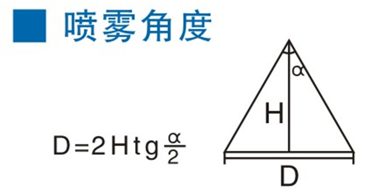 喷雾角度.jpg