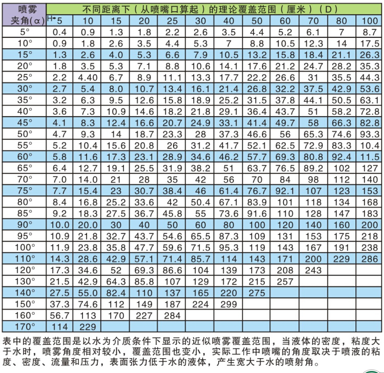 喷雾覆盖范围.jpg