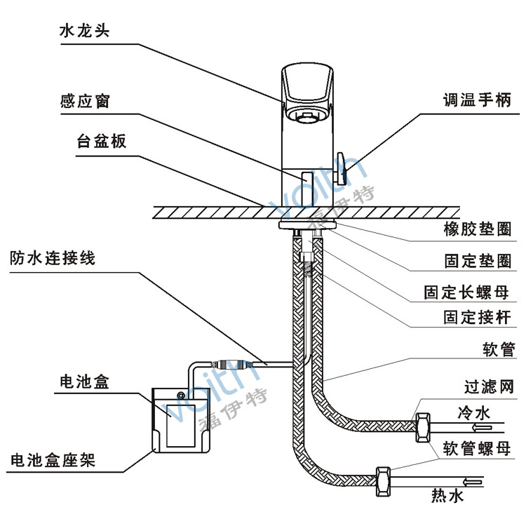 恒温自动感应水嘴【出来的水永远是暖暖的】方便洁净卫生大气示例图6