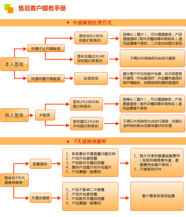 入墙单冷皇后拔拉丝快开合金洗衣机龙头水嘴四分螺纹 DN15示例图25