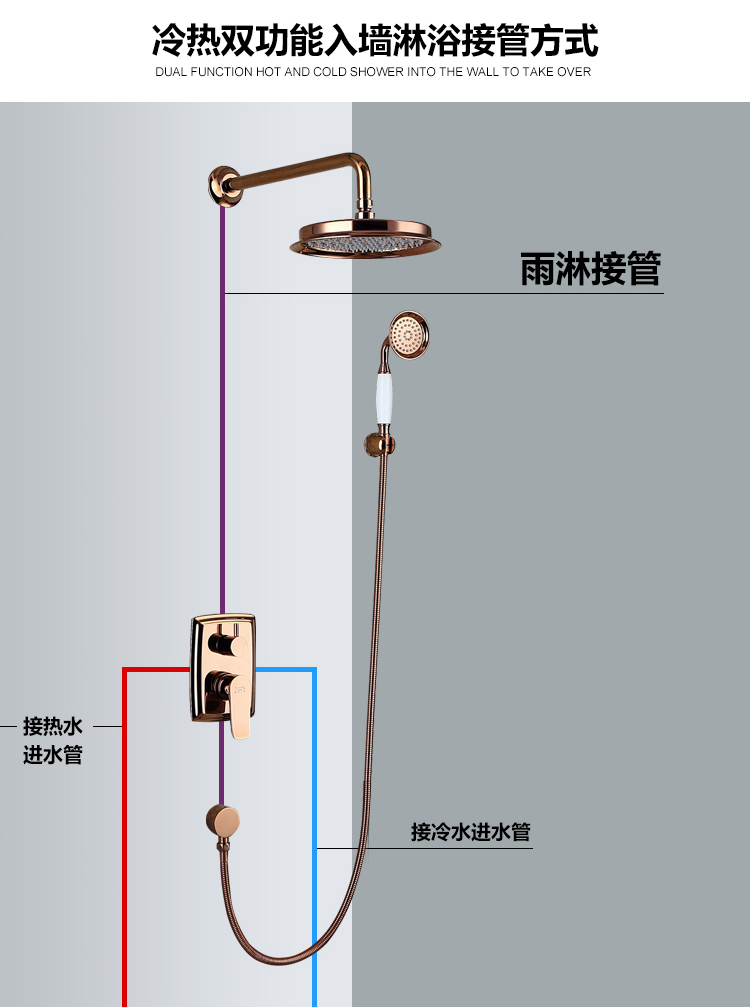 暗装淋浴花洒套装生产厂家 批发花洒淋浴器桓迪handyHD-6E031 玫瑰金色暗装淋浴花洒套装示例图13