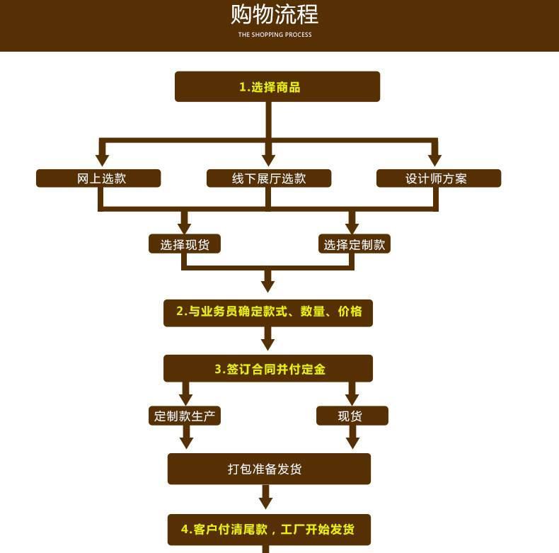 中山富宇锁厂 美标大拉手铜锁 豪华机械纯铜大门锁 自动保险锁体示例图18