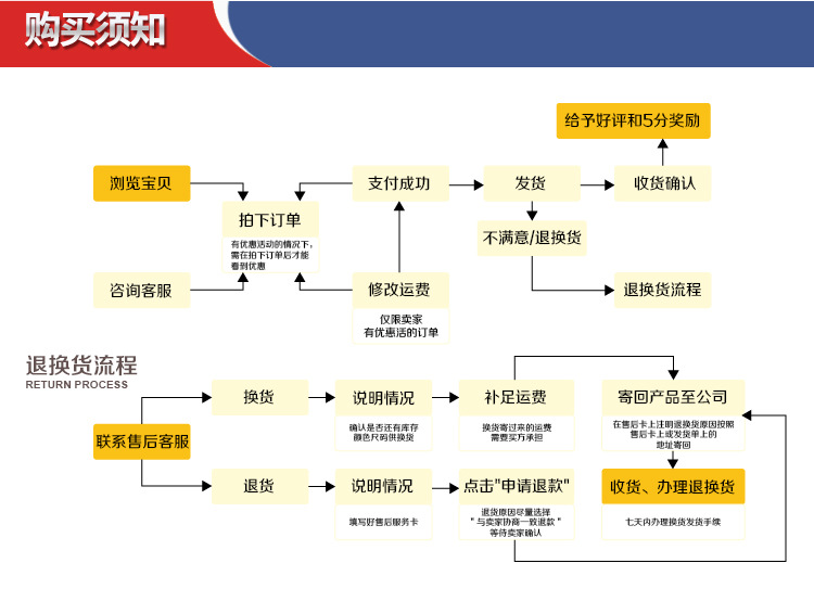 厂家直销一次性地埋式警示带pe警示带燃气电力电缆供水管道地埋示例图12