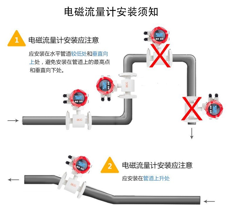 电磁流量计 智能485纸浆泥浆电镀污水管道流量计液体水电磁流量计示例图5