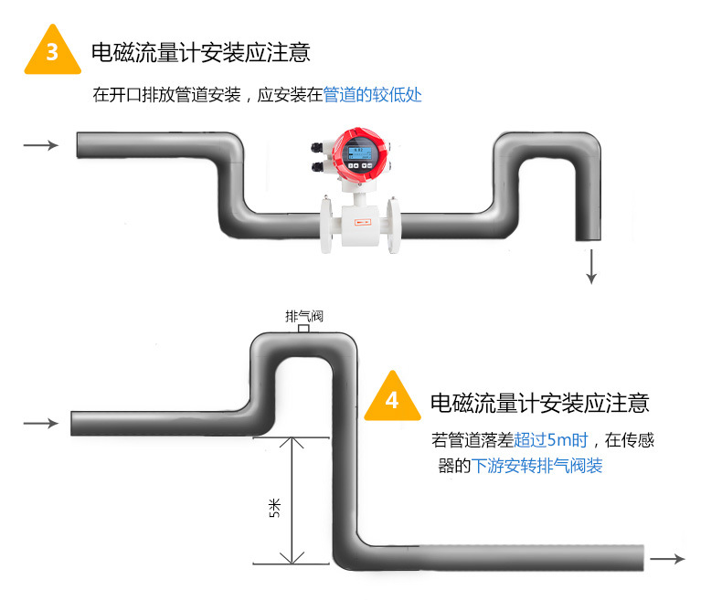 电磁流量计 智能485纸浆泥浆电镀污水管道流量计液体水电磁流量计示例图50