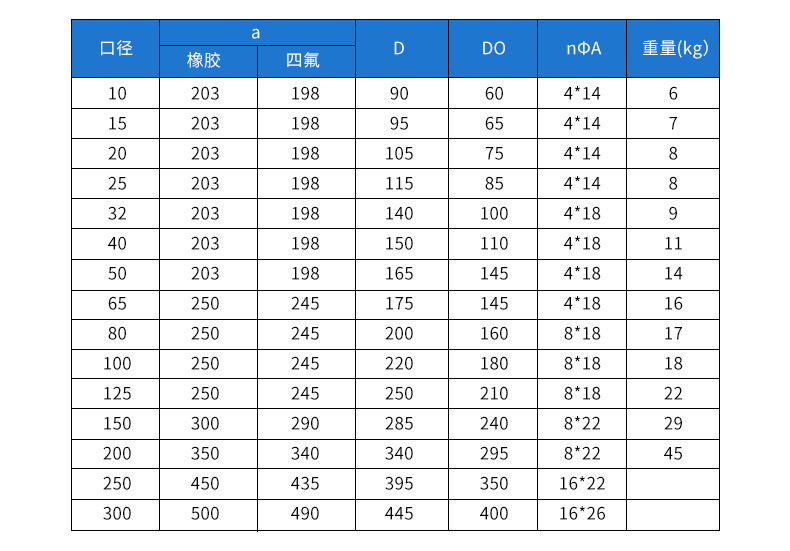 电磁流量计 智能485纸浆泥浆电镀污水管道流量计液体水电磁流量计示例图16