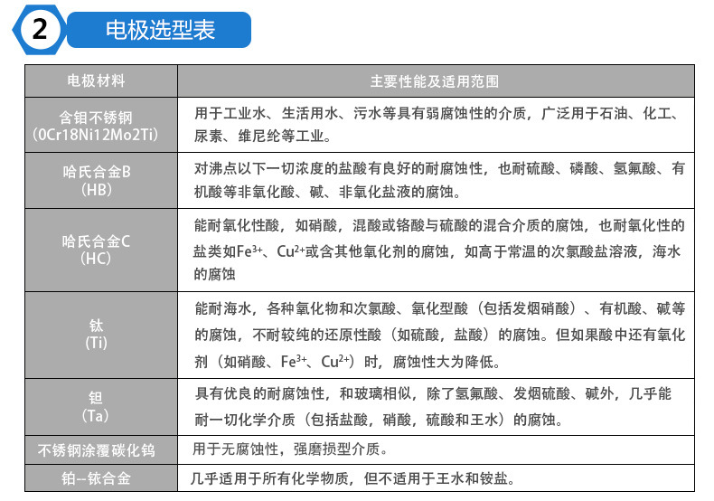 电磁流量计 智能485纸浆泥浆电镀污水管道流量计液体水电磁流量计示例图42