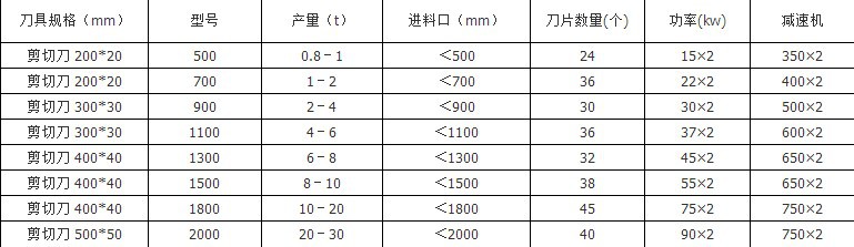 500型废旧物质撕碎机 电脑硬盘光驱撕碎机 城市供水管破碎机设备示例图20