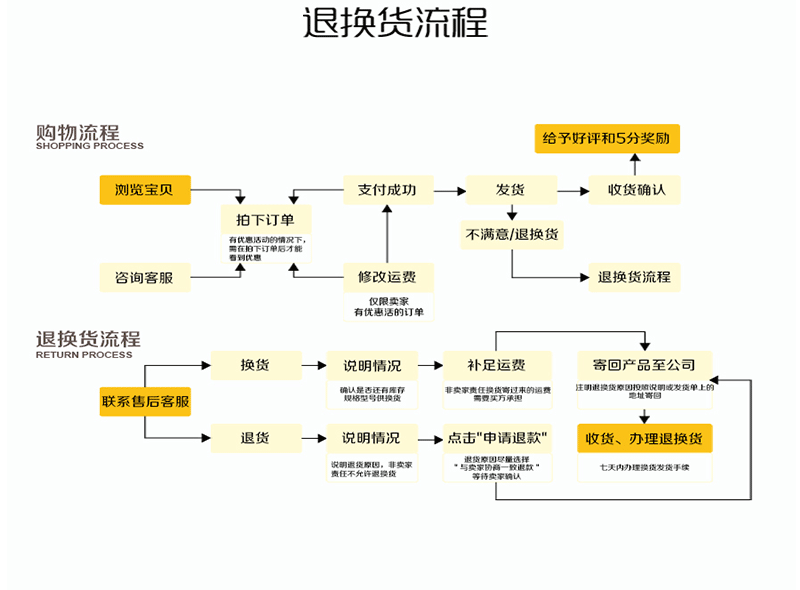 公路肩硬式排水管土工席垫导流板速排龙 绿化排水方圆形塑料盲沟示例图27