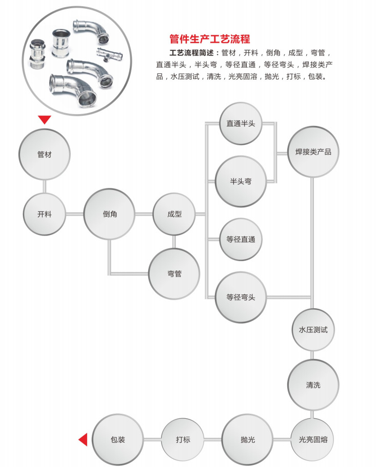 304食品级卫生级福建不锈钢自来水管给水管直饮水家装水管示例图13