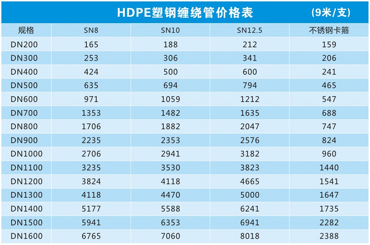 塑钢缠绕管 hdpe塑钢缠绕排水管批发 hdpe塑钢缠绕排水管示例图7