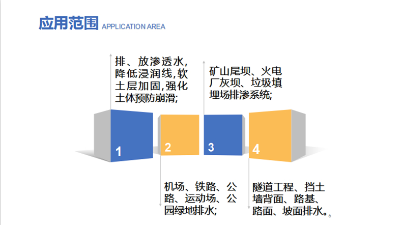 四川绵阳软式透水管厂家  透水软管经销商 地下渗排水管示例图15