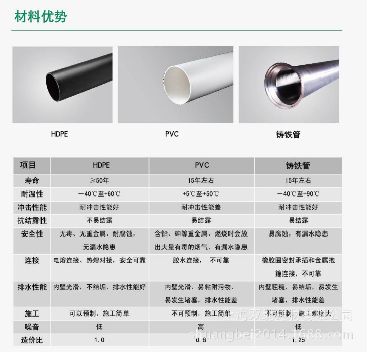 厂家直销pe排水管  聚乙烯pe管材管件  110pe排水管批发 量大优惠示例图6