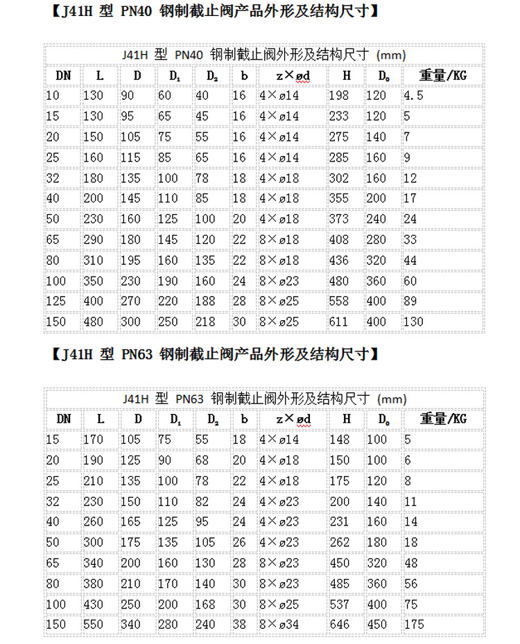 供应阀门J41H 型 PN16~PN160 钢制截止阀法兰截止阀厂家直销示例图7