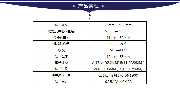 304 316L不锈钢法兰阀门 法兰球阀 闸阀 截止阀 止回阀  过滤器示例图1