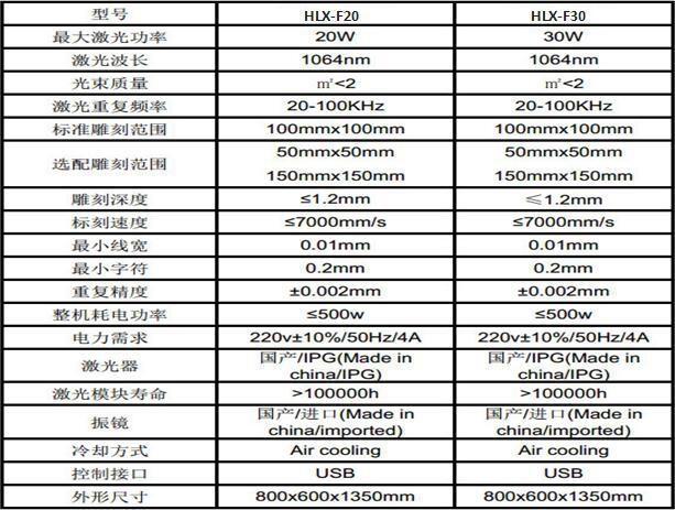 天津二氧化碳打标机金属激光打标机光纤激光打标机北京打标机示例图5