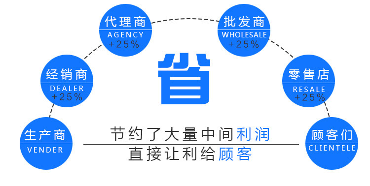 不锈钢气动管路截止阀 QJ-5外螺纹连接调节阀 YZF1-5气源针型阀示例图11