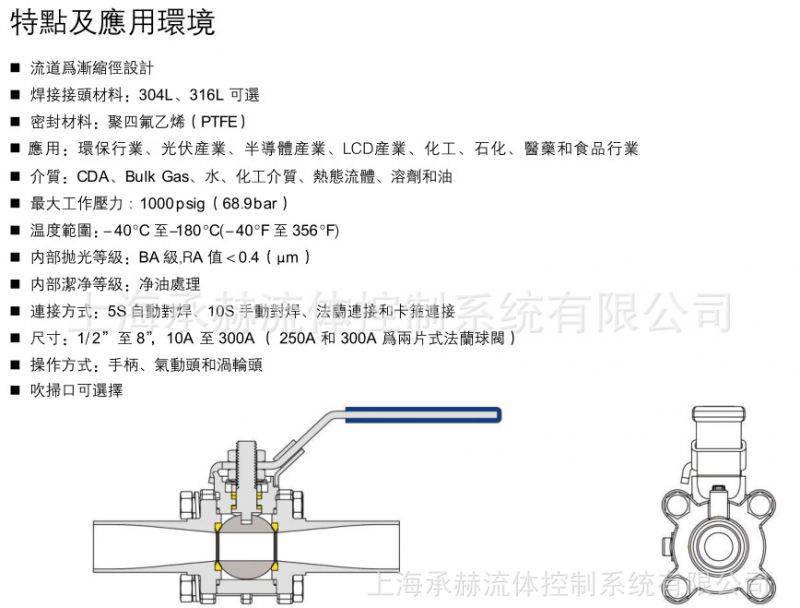 管径对照表_副本