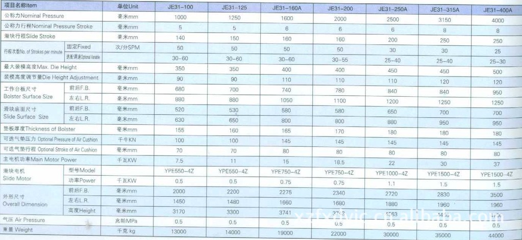 【厂家直销】JE31系列 半闭式单点压力机示例图3