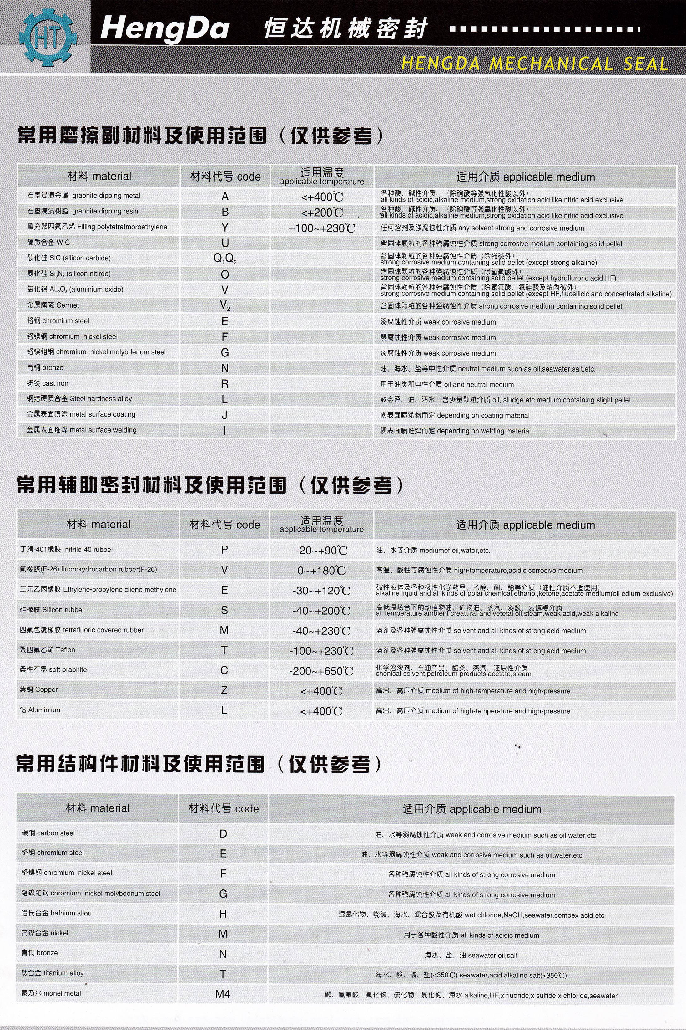 各材料使用范围.jpg