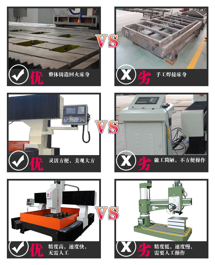 供应法兰专用数控钻床 高速龙门平面钻床 1*1.5米大孔径钻孔机示例图14