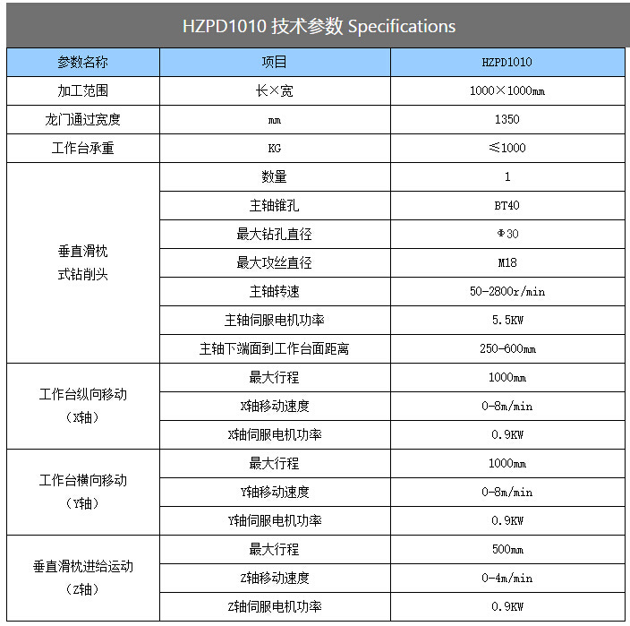 供应法兰专用数控钻床 高速龙门平面钻床 1*1.5米大孔径钻孔机示例图12