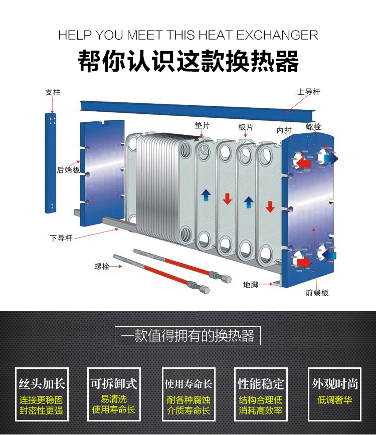 Acare/艾可瑞 GEA 船用板式冷却器 NT150S B-10密封垫片 NBRP橡胶密封胶垫示例图1