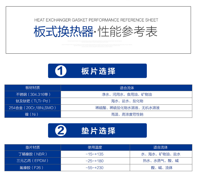 Acare/艾可瑞 GEA 船用板式冷却器 NT150S B-10密封垫片 NBRP橡胶密封胶垫示例图9