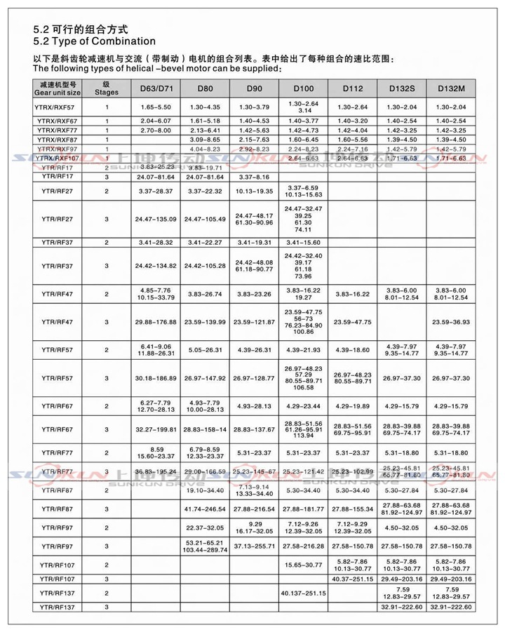 厂家直销硬齿面齿轮箱RX57-RX107齿轮减速机速比1.3-8.65品质优示例图6