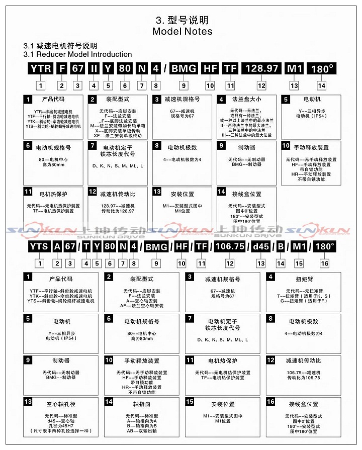 厂家直销硬齿面齿轮箱F/FA/FF/FAF37-157齿轮减速比3.77-276.77示例图6