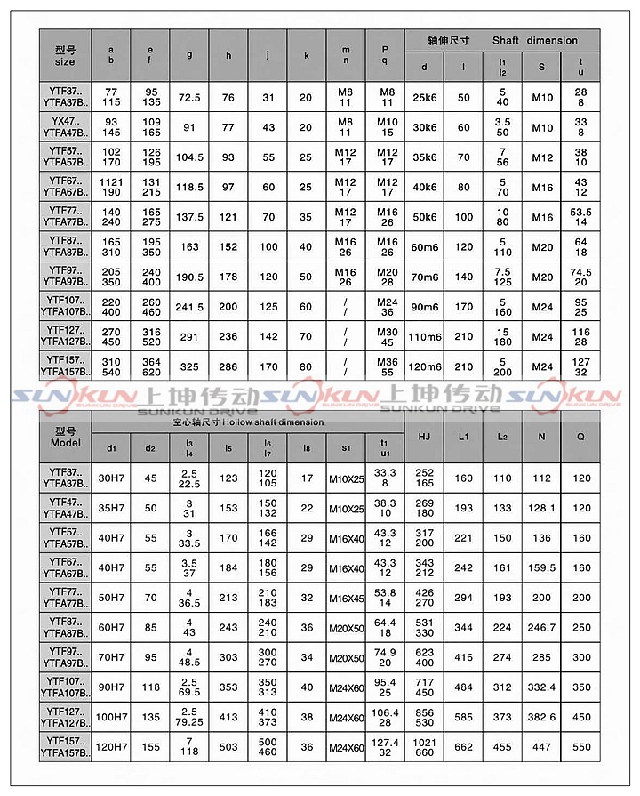 厂家直销硬齿面齿轮箱F/FA/FF/FAF37-157齿轮减速比3.77-276.77示例图3