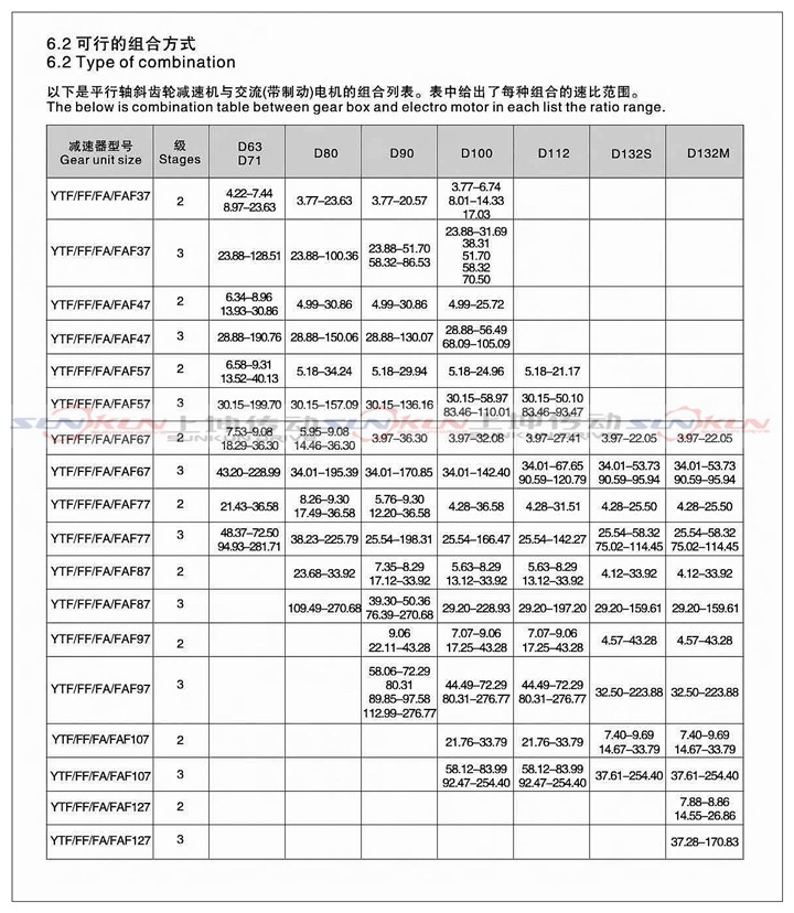 厂家直销硬齿面齿轮箱F/FA/FF/FAF37-157齿轮减速比3.77-276.77示例图9