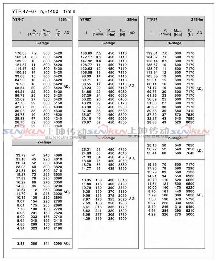 厂家直销硬齿面 齿轮减速机R17-R127减速比1.3-289.74 扭矩大示例图11