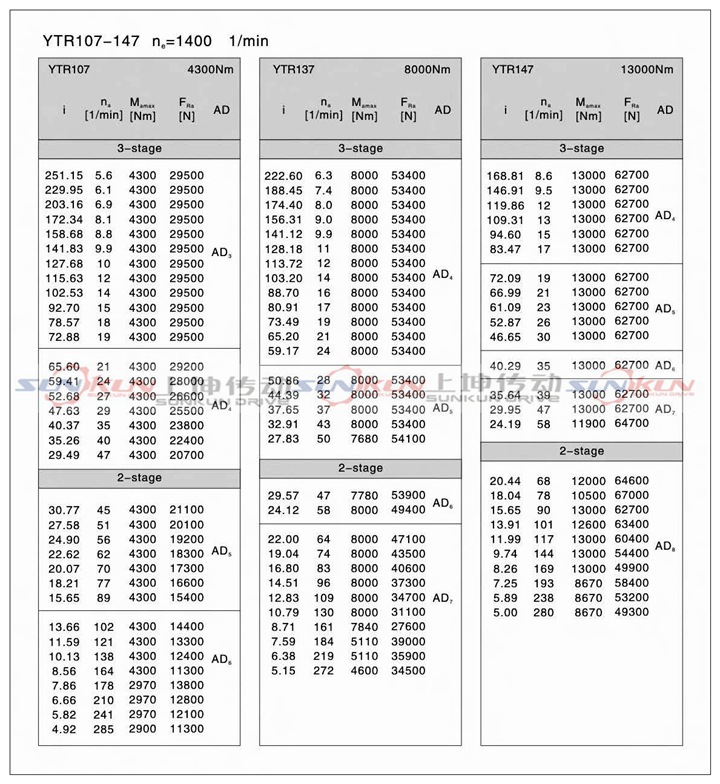 厂家直销硬齿面 齿轮减速机R17-R127减速比1.3-289.74 扭矩大示例图13