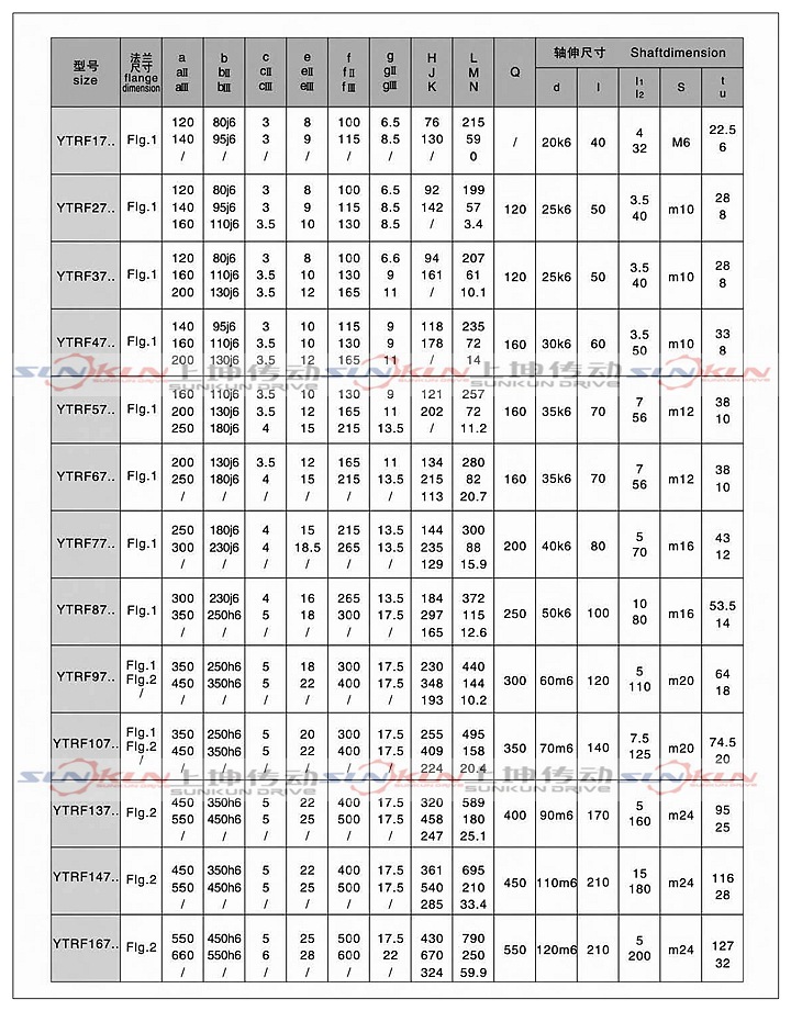 厂家直销硬齿面齿轮箱 齿轮减速机RF27-RF127减速比1.3-289.74示例图18