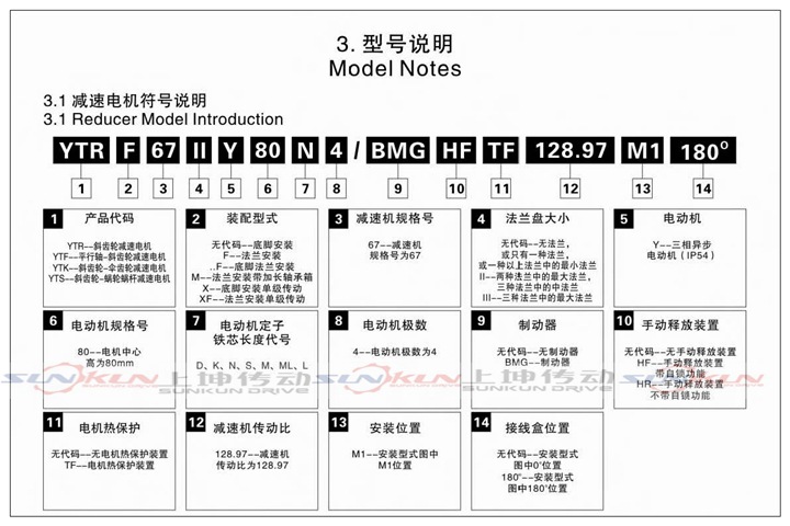 厂家直销硬齿面齿轮箱 齿轮减速机RF27-RF127减速比1.3-289.74示例图3